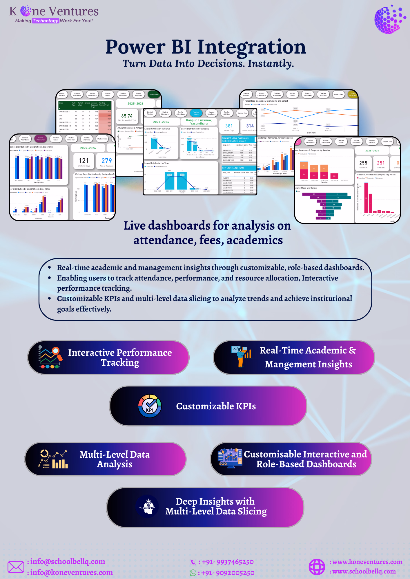 Power BI analytics dashboard for school data visualization, performance monitoring and informed decision-making