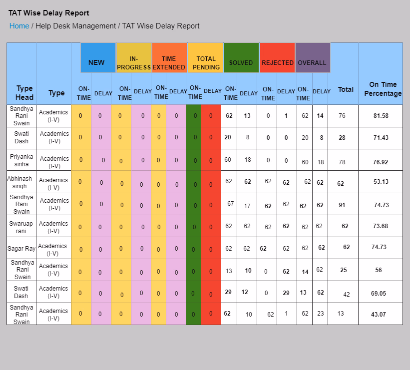 School happiness help desk for managing parent concerns, student support requests, feedback and issue resolution