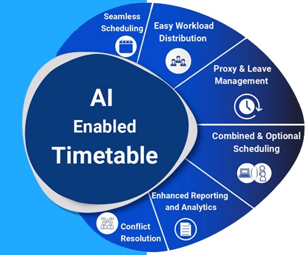 TimeTable Automation